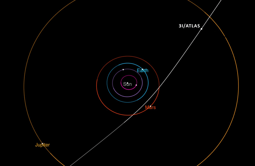 "Interstellar Comet 3I/ATLAS update"